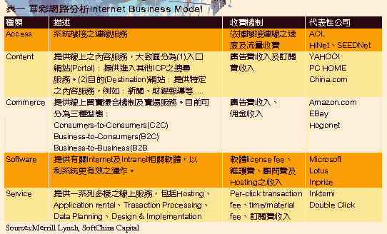 《表一 華彩網路分析Internet Business Model》