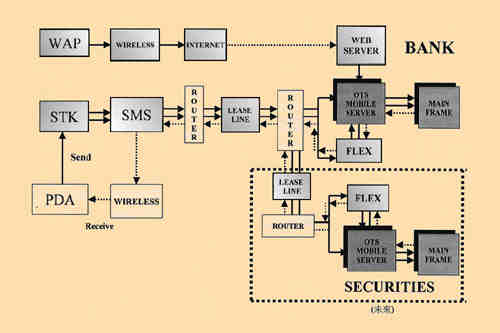 《图五 行动银行电子界面整合系统架构图》