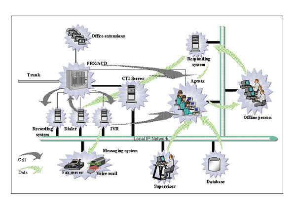 《圖八　客服中心系統架構圖》