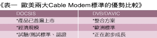 《表一　歐美兩大Cable Modem標準的優勢比較》