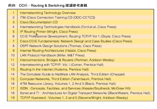 《表四 CCIE - Routing & Switching 建议参考书籍》