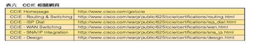 《表六 CCIE 相关网页》