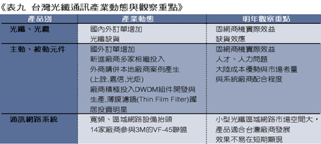 《表九　台灣光纖通訊產業動態與觀察重點》