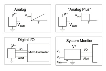 《图一 传感器与芯片制造商目前提供有四种类型的温度感测组件》