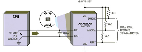 《图三 能够量测远程CPU内的P-N接面温度的用户可控制温度传感器》