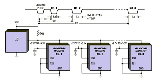 《图九 微控器启动高达八个连接在在同一条信号在线的温度传感器，并且在同一条在线由每个传感器读取温度信息》