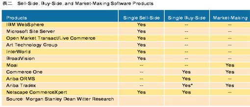 《表二 Sell-Side, Buy-Side, and Market-Making Software Products》
