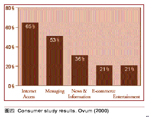 《圖四　Consumer study results Ovum 2000》