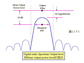 《圖十一  相對於Mean output power的關係圖》