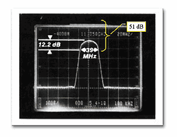 《圖十三  11GHz載波上面載上 30.086MHz的信號速率》