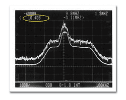 《圖五 不加Video filter所得到的圖形》