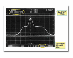 《圖六  頻譜分析儀啟動Random Noise與Average量測功能的結果》