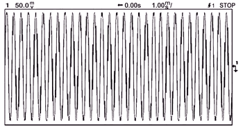 《图五 降低time/div设定会压缩时域波形，并改善FFT的频率分辨率》