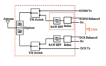 《图七 ISM 2.45 GHz 无线系统之线路方块图〈数据源:Source：National Semiconductor〉》