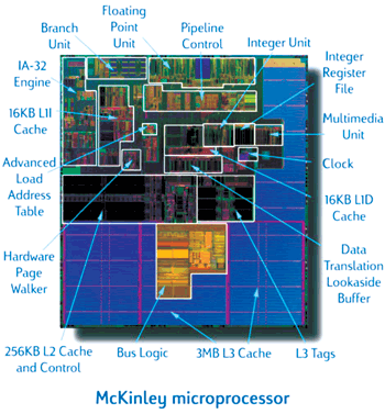 《圖一　Intel Itanium 2（McKinley）晶片圖（Sorce：HP網站）》