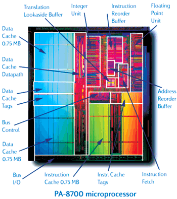 《圖二　HP PA-8700晶片圖（Sorce：HP網站）》