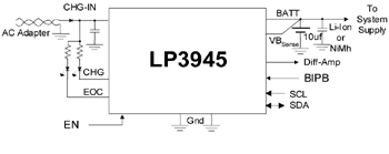 《图二 LP3945电路架构图》