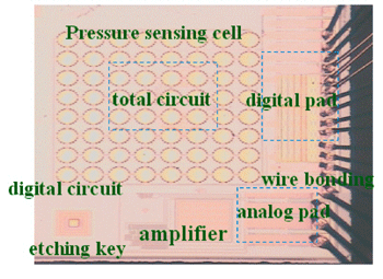 《圖四　微壓力感測器晶片及其打線後之情形》