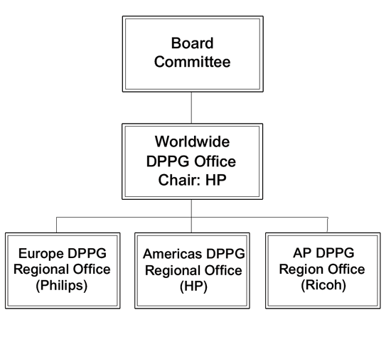 《圖二　DVD Alliance的DPPG結構圖》