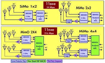 《图二 MIMO传输结构示意图》