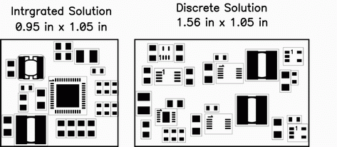 《圖六　TPS65010與同等級離散解決方案的電路板佈比較》