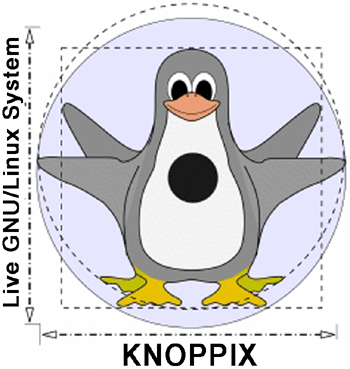 《圖一　Knoppix的標籤》