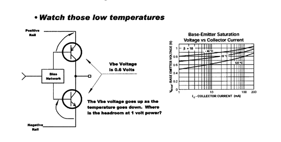 《图四 作业温度下降，晶体管的基极/射极电压会上升》