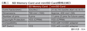 《表二 SD Memory Card and miniSD Card规格比较》