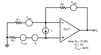 《图二 放大器电路的源阻抗会决定主要的噪声成份，当源阻抗升高时，电流噪声就成为主要的噪声来源。》