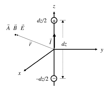 《图十 辐射长度为dz之Hertzian dipole》