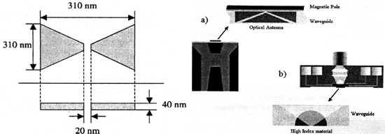 《圖十三　利用平面製程之光波導式物鏡，配合領結式天線結構與光纖光源設計而成之光磁頭》