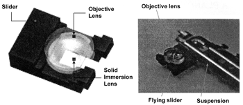 《圖三　LG發表Semi-spherical SIL的飛行頭結構》
