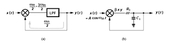 《图一 动态密勒除频器；(a)一般架构，(b)RC滤波器的实现电路》
