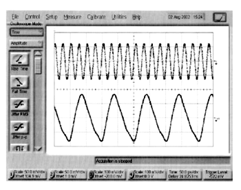 《图十三 输入及输出波形（水平刻度：50 ps/div；垂直刻度：100 mV/div，输入波形衰减10 dB）》