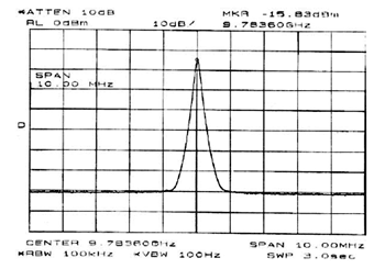 《图十五 10GHz的输出频谱（水平刻度：1 MHz/div；垂直刻度：10 dB/div）》