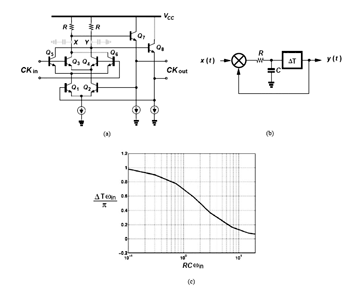 《图五 (a)双载子晶体管密勒除频器；(b)简化的模型；(c)所需的延迟与RC的关系图》