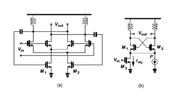 《图八 (a)带通除频器简单实现电路（省略偏压电路）；(b)注入－锁住式除频器》