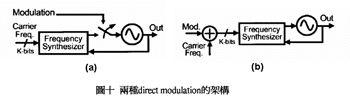 《圖十 兩種direct modulation的架構》