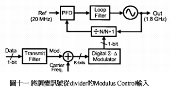 《圖十一 將調變訊號從divider的modulus control輸入》