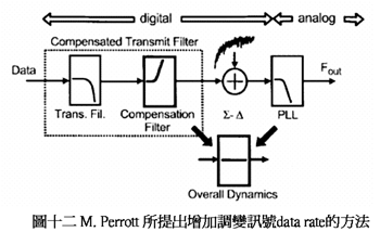 《圖十二 M.Perrott所提出增加調變訊號data rate的方法》