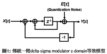 《圖七 傳統一階delta-sigma modulator z-domain等效模型》