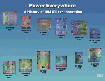 《圖三　IBM的Power4開啟雙核追隨風，往後的Power4+、Power5也一樣具備雙核設計》
