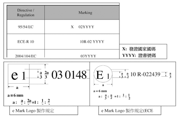 《圖一 E/e Mark 標示尺寸說明》