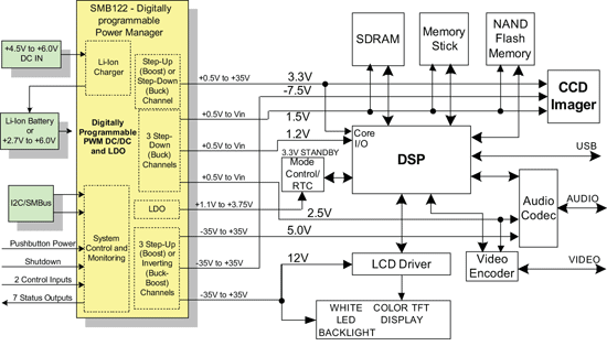 《图一 典型手持式装置电源管理系统》