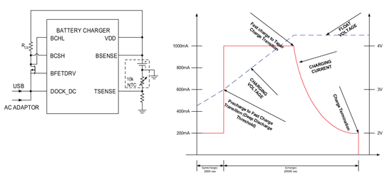 《图六 可程序化的线性锂离子电池充电器》