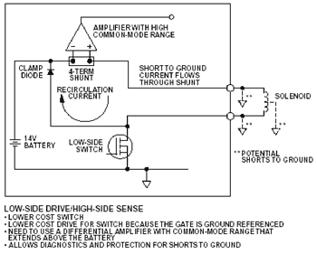 《图二 具备低端关关和高端检测的电子控制器》