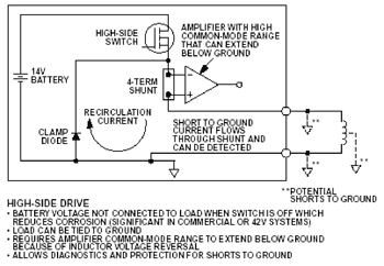 《图三 具备低端螺线管和高端关关及检测的电子控制器》