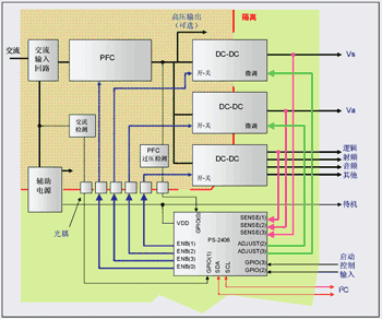 《图六 Potentia半导体的电源管理芯片：PS-2406》