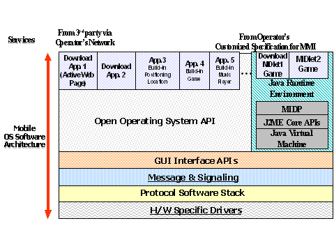 《图二 开放式操作系统架构》