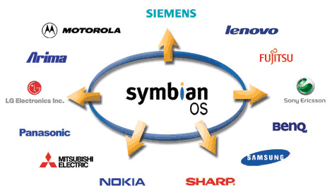 《圖二　Symbian 作業系統應用在手機大廠》